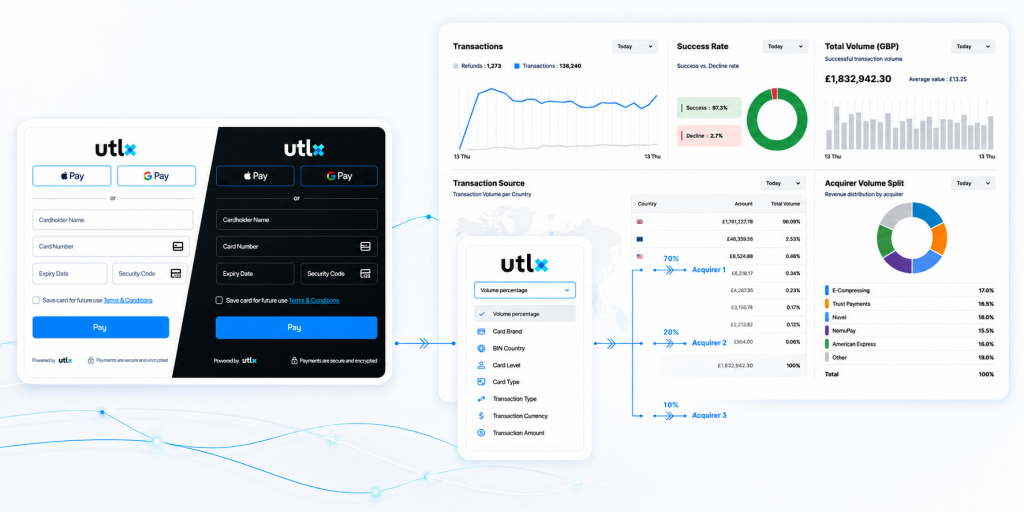 Axcess launches utlx, its intelligent payments platform