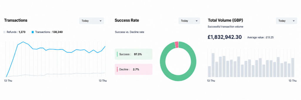 utlx : One Platform. Total Payment Visibility.