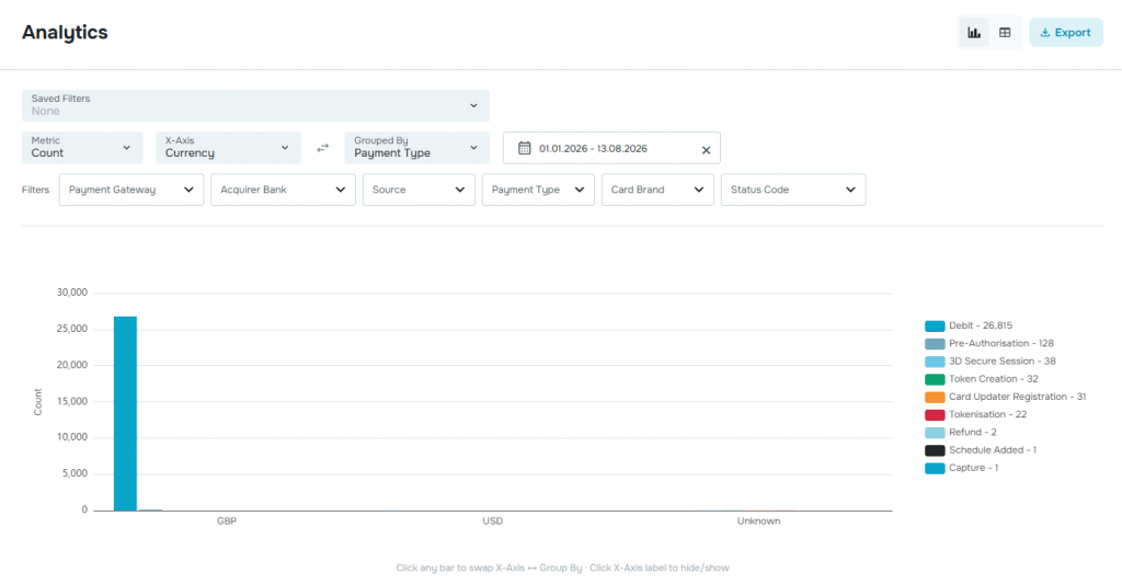 Real-Time Monitoring